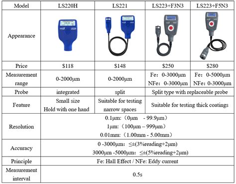 measuring paint thickness on concrete|concrete substrate thickness chart.